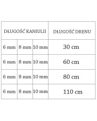 Zestaw infuzyjny accu-chek flexlink (dren igła) wkłucia do pomp insulinowych roche  8/60
