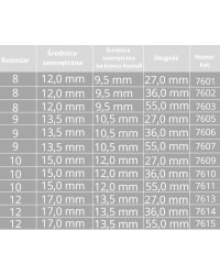 Rurka Tracheostomijna Silikonowa Bez Fenestracji Provox LaryTube 12