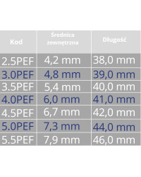 Rurka Tracheostomijna Dla Dzieci Shiley bez Mankietu PEF Coviden