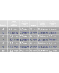 Rurka Tracheostomijna Elastyczna Shiley dla Dorosłych Bez Mankietu Coviden
