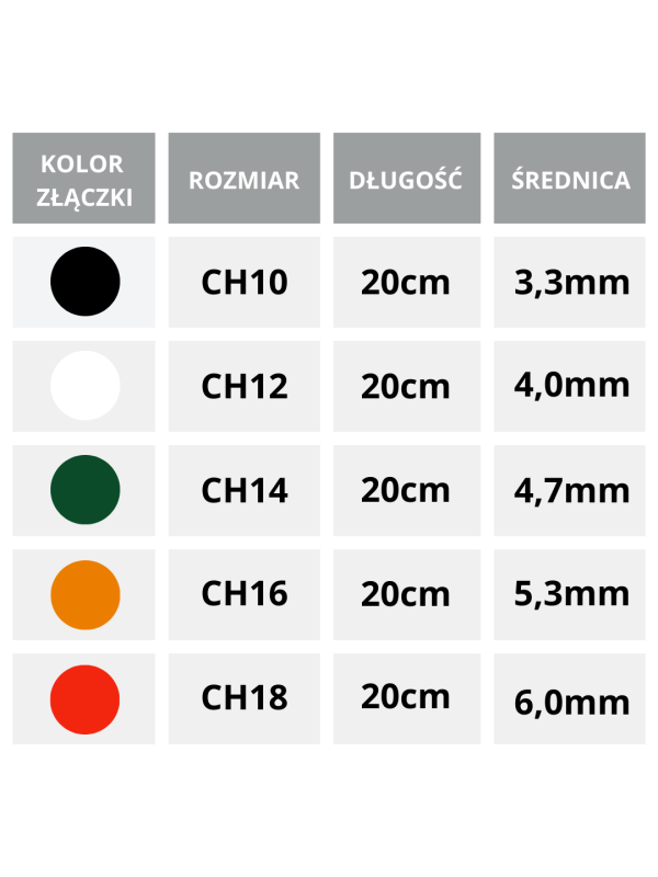 101407 Lentismed Cewnik Nelaton Hydrofilowy Urologiczny LentisCath 20cm CH 10 Dla Kobiet
