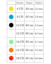 Cewnik Nepowlekany Urologiczny Typu Nelaton Zarys