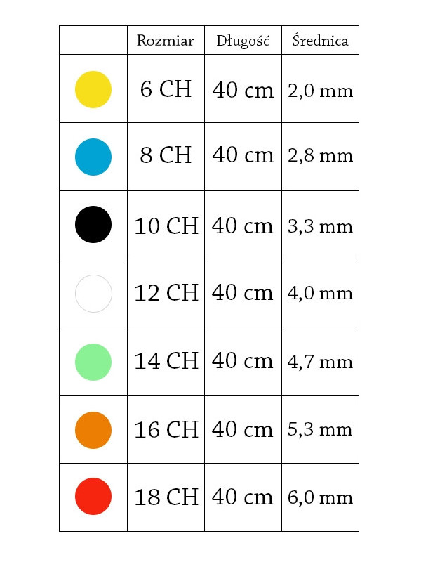 Cewnik Nepowlekany Urologiczny Typu Nelaton Zarys