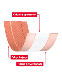 Leukoplast strong plaster z opatrunkiem (6 cm x 1 m)