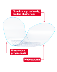 Leukoplast aqua pro plastry wodoodporne 10 szt.