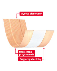 Leukoplast elastic plastry z opatrunkiem do cięcia (6 cm x 1 m)