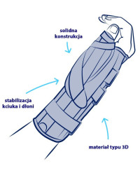 Stabilizator nadgarstka Ligaflex Manu Thuasne