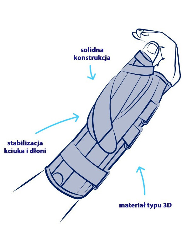 Stabilizator nadgarstka Ligaflex Manu Thuasne