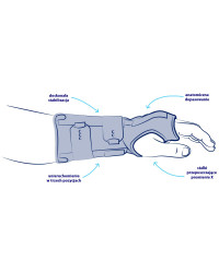 Orteza nadgarstkowo-ręczna Ligaflex Immo Thuasne