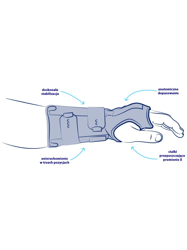 Orteza nadgarstkowo-ręczna Ligaflex Immo Thuasne