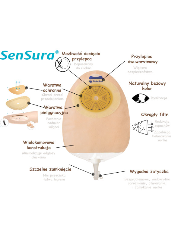 118020 Worek Urostomijny 1-cz SenSura 10-76 mm 400 ml Maxi Cielisty Coloplast