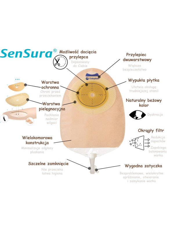 118120 Worek Urostomijny 1-cz SenSura Convex Light 15-43 mm 400 ml Maxi Przezroczysty Coloplast