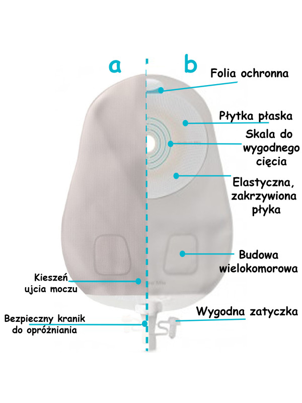 105860 Worek Uro SenSura Mio 1-cz Maxi 10-45mm 460 ml Przezroczysty Coloplast