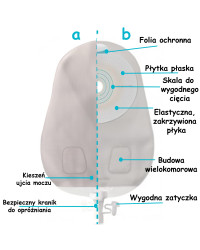 105820 Worek Uro SenSura Mio 1-cz Szary Maxi 10-45mm 460 ml Neutralny Szary Coloplast