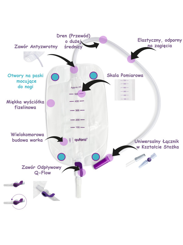 11161502 MBH QUFORA Worek Do zbiórki Moczu 0,5 L Dren 50 cm Leg Bag Premium Przezroczysty