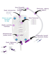 11061901 Worek Do zbiórki Moczu 0,35 L Dren 30 cm Leg Bag Premium Przezroczysty MBH QUFORA