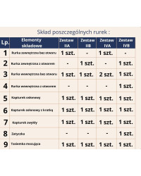 Tracheostomijna Rurka z otworem zestaw IIB S Demed