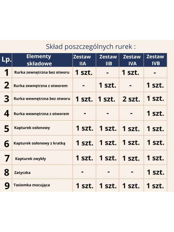 Rurka Tracheostomijna z Otworem Zestaw IIB LL Demed