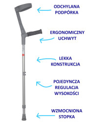 Kula łokciowa 05/MR.E z regulacją wysokości i odchylaną podpórką Mikirad
