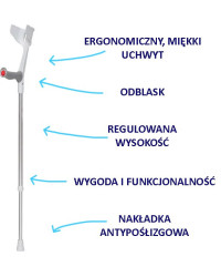 Magic Soft – Miękka kula ortopedyczna Thuasne