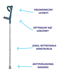 Kula inwalidzka łokciowa – model JMC-C 2042 Timago