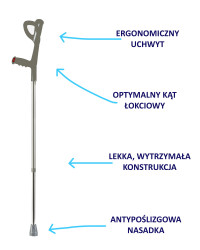 Kula inwalidzka łokciowa – model JMC-C 2049 Timago