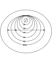 9152-10  Worek Stomijny NovaLife1 Maxi Otwarty Beżowe Dansac 10-70/90 mm
